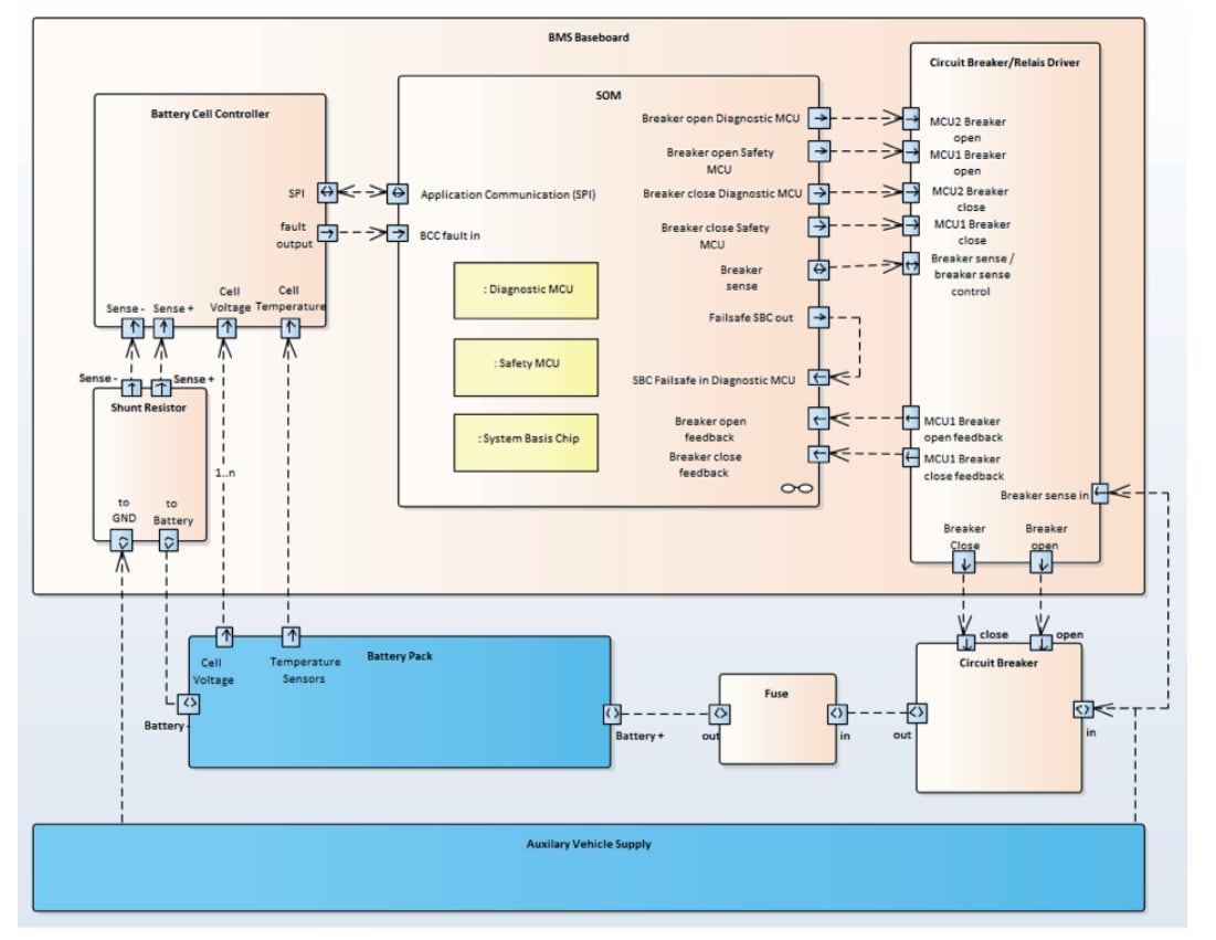 ブロック図 - NXP Semiconductors NTBMSパワー管理ICツール